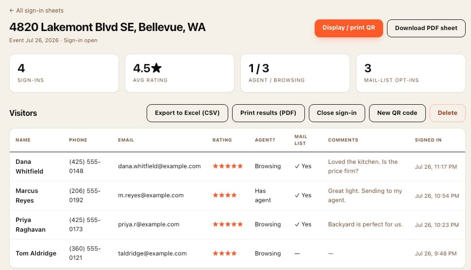 The open house report: sign-in count, average rating, agent-versus-browsing split, and each visitor with their rating and written comment